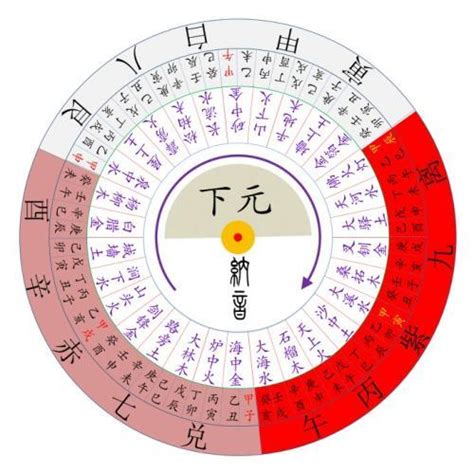 九運玄空飛星